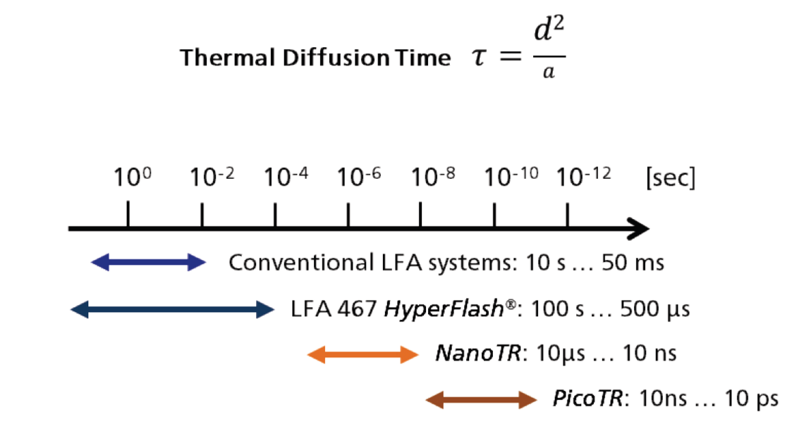 Thermoreflectance NETZSCH Analyzing Testing