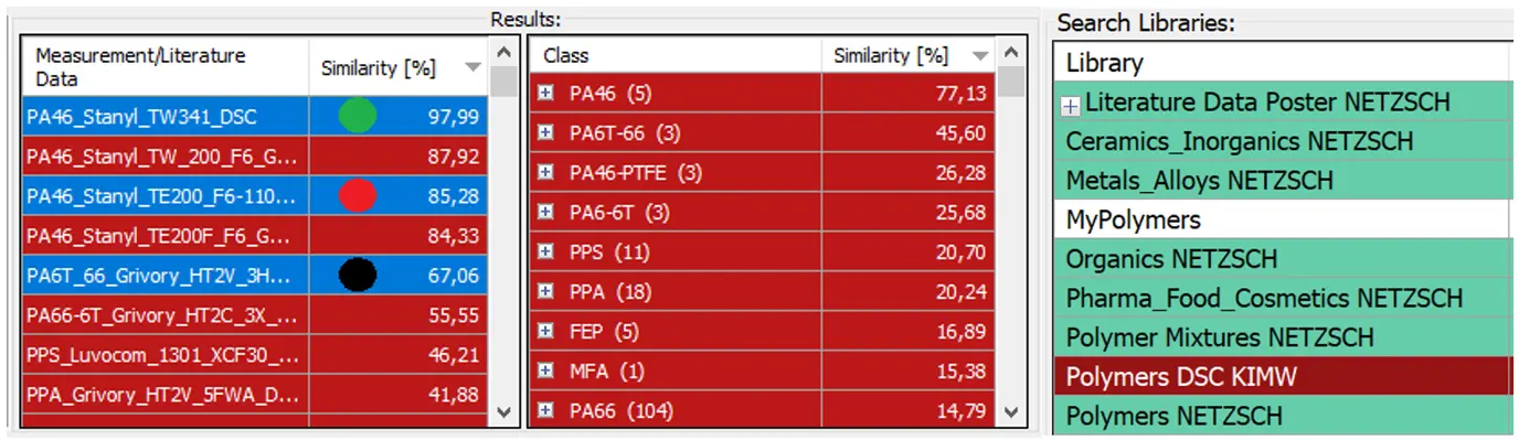 Search results for unknown polymers showing similarity scores and classifications from the NETZSCH polymer database.