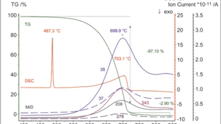 Cloruro di Piombo — Analisi dei Gas Evoluti (QMS)