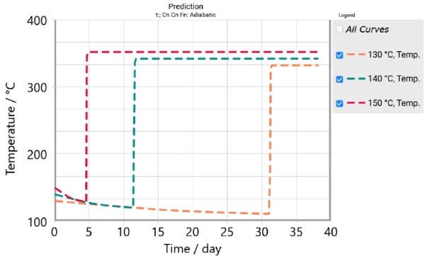 Kinetic and Thermal Stability Analysis of an LiPF₆/EMC+DMC+EC ...