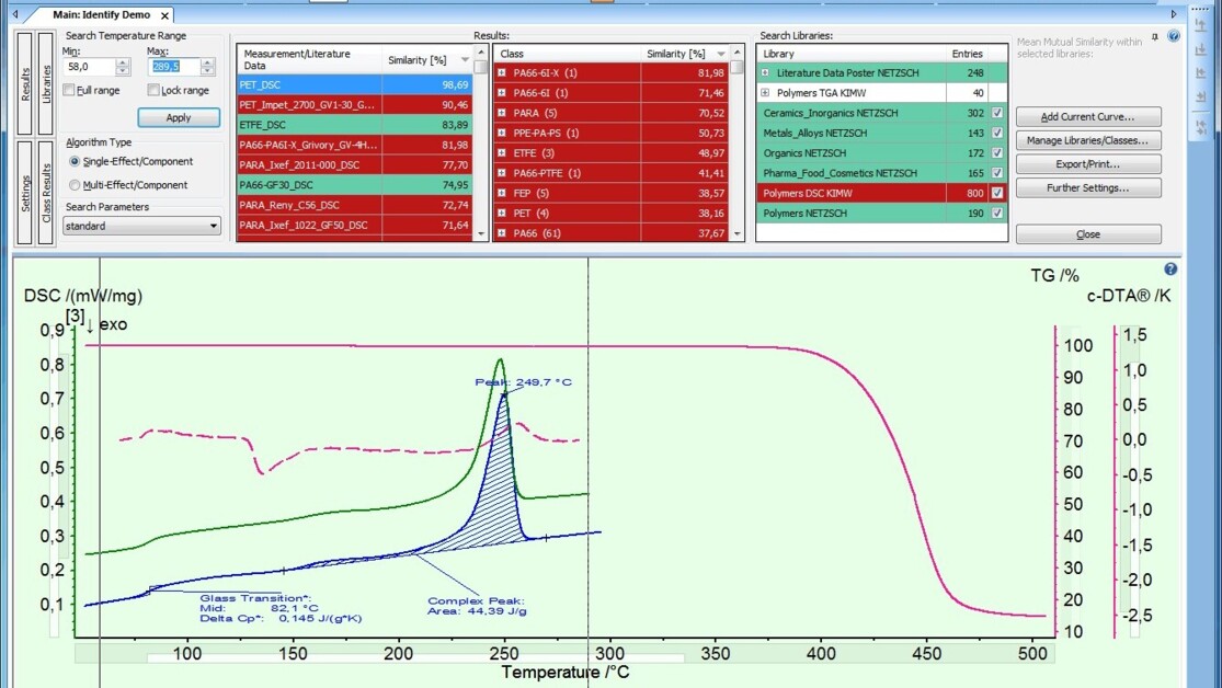 Smart Thermal Analysis (Part II): Identification Of Measurements Via ...