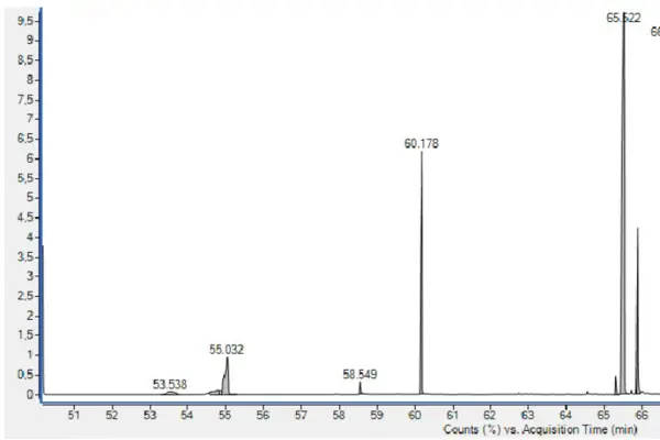 Gráfico de corrente iônica total exibindo picos para a amostra 2 pós-aquecimento, destacando dados significativos em tempos de aquisição em torno de 60 minutos.