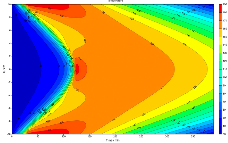 3D temperature field simulation with colored hotspots and conversion zones illustrating thermal behavior in reactive materials.