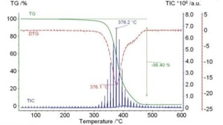 Gomma Naturale non vulcanizzata — Evolded Gas Analysis (TG-GC-MS)