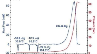 Óleo Combustível de Nitrato de Amônia (ANFO) — Decomposição