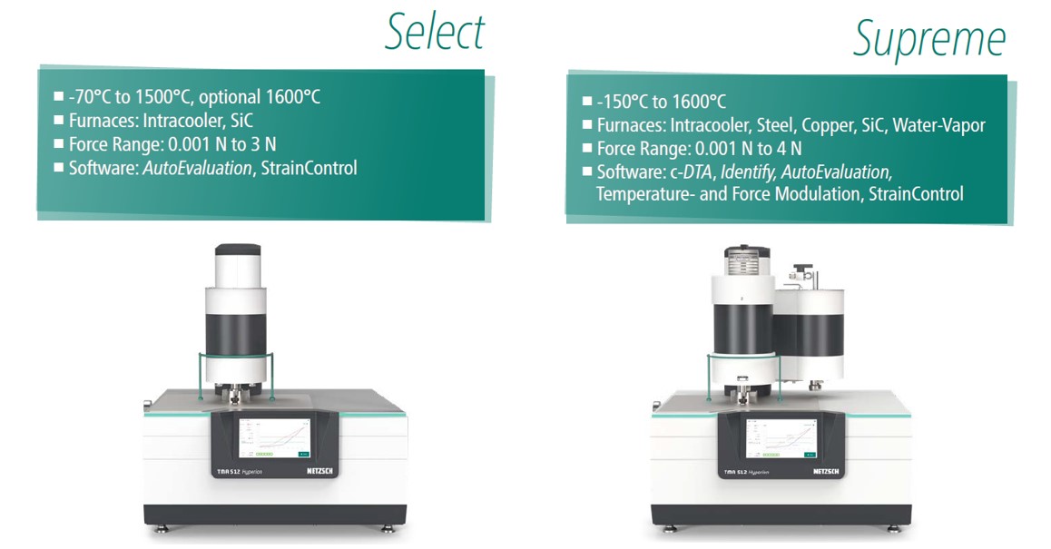 NETZSCH TMA 512 *Hyperion®* series displayed with Select and Supreme models; advanced thermo-mechanical analysis tools for materials testing.