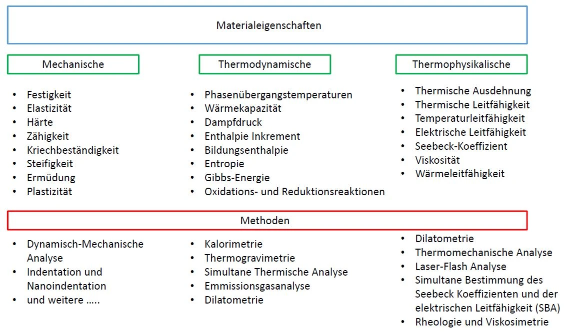 Metallischer Trend: Die Thermophysikalischen Eigenschaften von