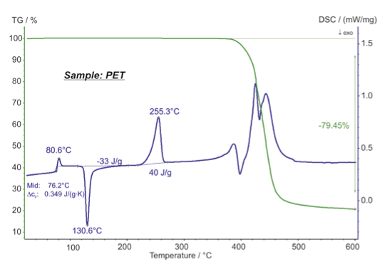 Simultaneous Thermal Analysis (STA) - NETZSCH Analyzing & Testing