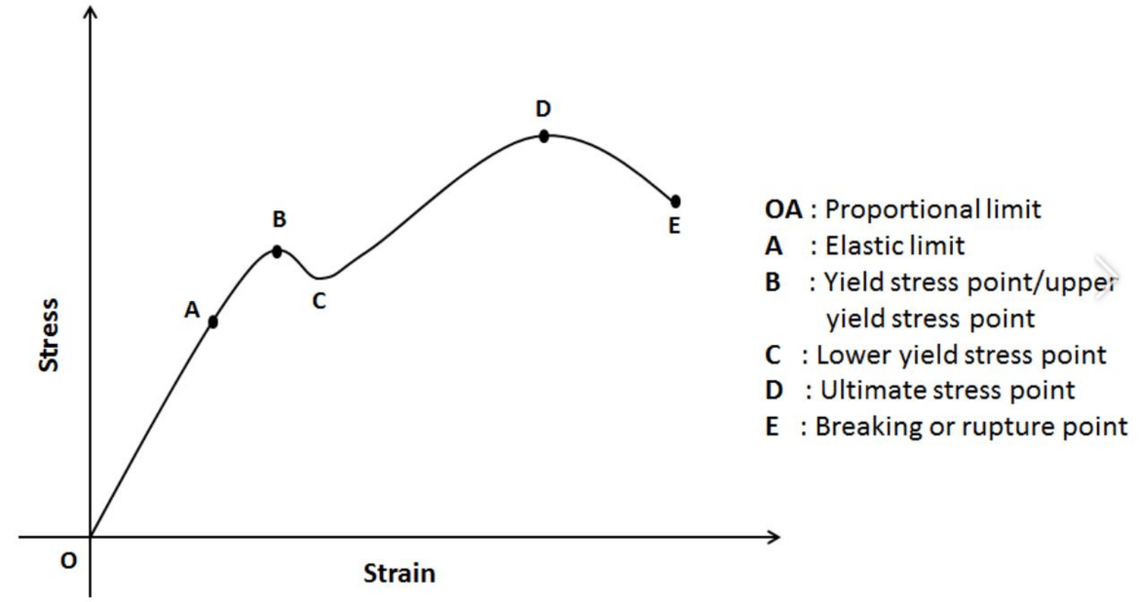 StressStrain Behavior NETZSCH Analyzing & Testing