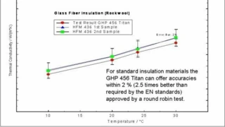 Mineral Fiber Insulation — Thermal Conductivity
