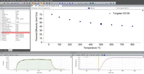 Graphical interface displaying thermal diffusivity analysis and temperature data for Tungsten using NETZSCH LFA 707 StratoFlash Classic software.