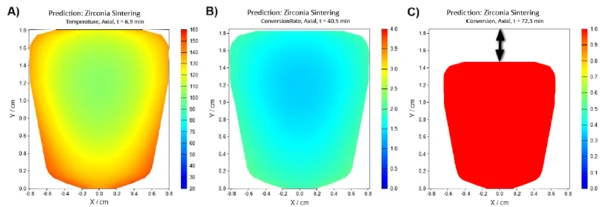 Simulation von Zirkonia-Sintern mit Temperaturprofil, Umwandlungsrate und Sintergrad zu unterschiedlichen Zeitpunkten.