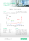 Sorbitol - Phase Transition