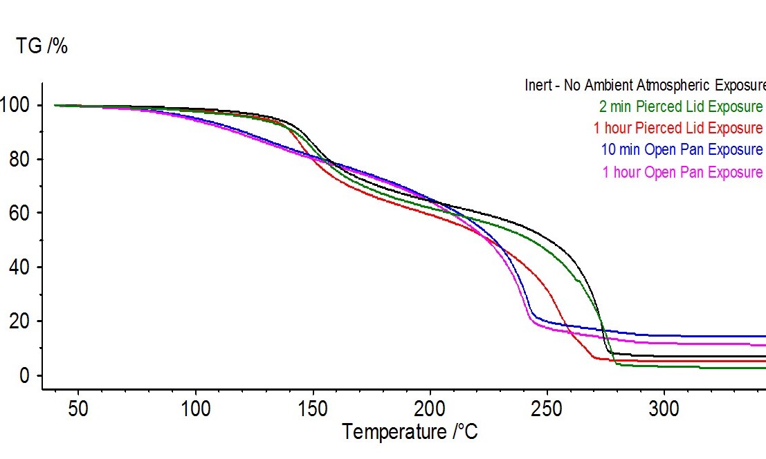 Thermal Stability Of Lithium Ion Battery Electrolyte - NETZSCH ...