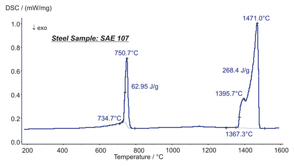 Curie Temperatur - NETZSCH Analyzing & Testing