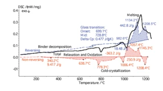Mineralfaserisolierung — Temperaturmodulierte DSC (TM-DSC)