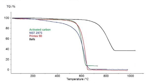 Difference Between Carbon and Graphite  Compare the Difference Between  Similar Terms