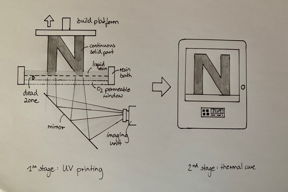 How to Speed Up your Digital Light Synthesis Process by 73% with ...