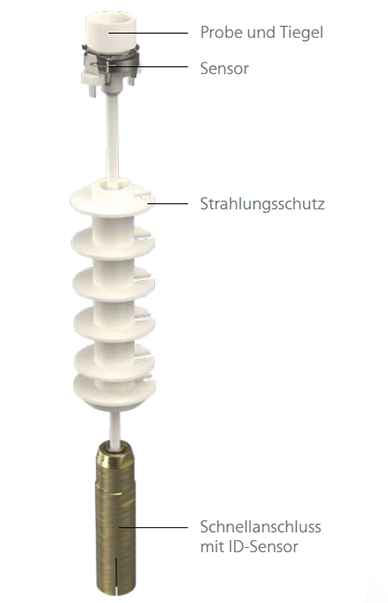 Detailaufnahme eines Tiegels mit Probe, Sensor, Strahlungsschutz und Schnellanschluss mit ID-Sensor für thermische Analyse.