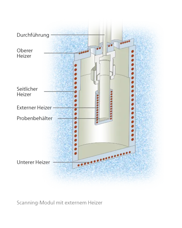 Diagram of a fluid sample collection system, illustrating components like the sample container, top loader, and bottom luster.
