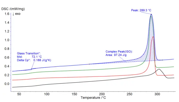 Search results for unknown polymers showing similarity scores and classifications from the NETZSCH polymer database.