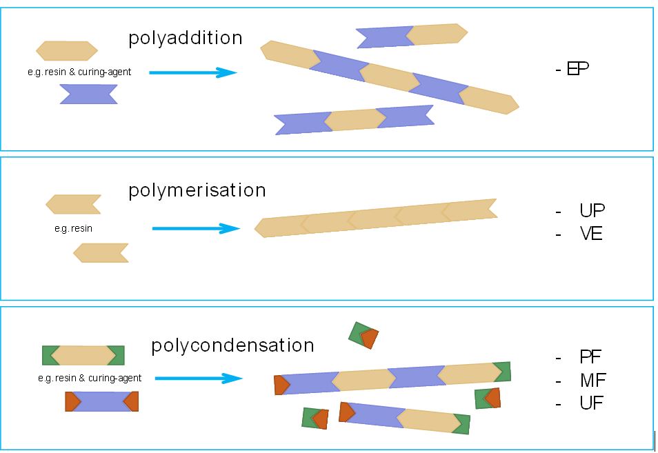 DSC Analysis on Thermosets NETZSCH Analyzing & Testing