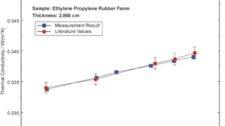 Ethylen-Propylen-Schaumstoff — Wärmeleitfähigkeit