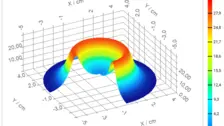 Gráfico de simulación térmica en 3D que muestra el frente de cristalización exotérmica y la distribución de la temperatura durante el enfriamiento del polímero PA12.
