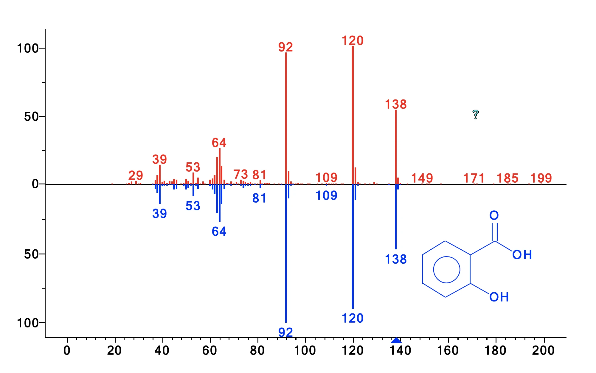 Deeper Insight Into the Pyrolysis of Acetylsalicylic Acid by Means of ...