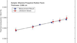 Ethylene Propylene Rubber Foam – Thermal Conductivity